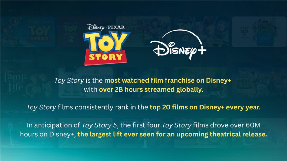 Toy Story Disney Plus streaming statistics graphic