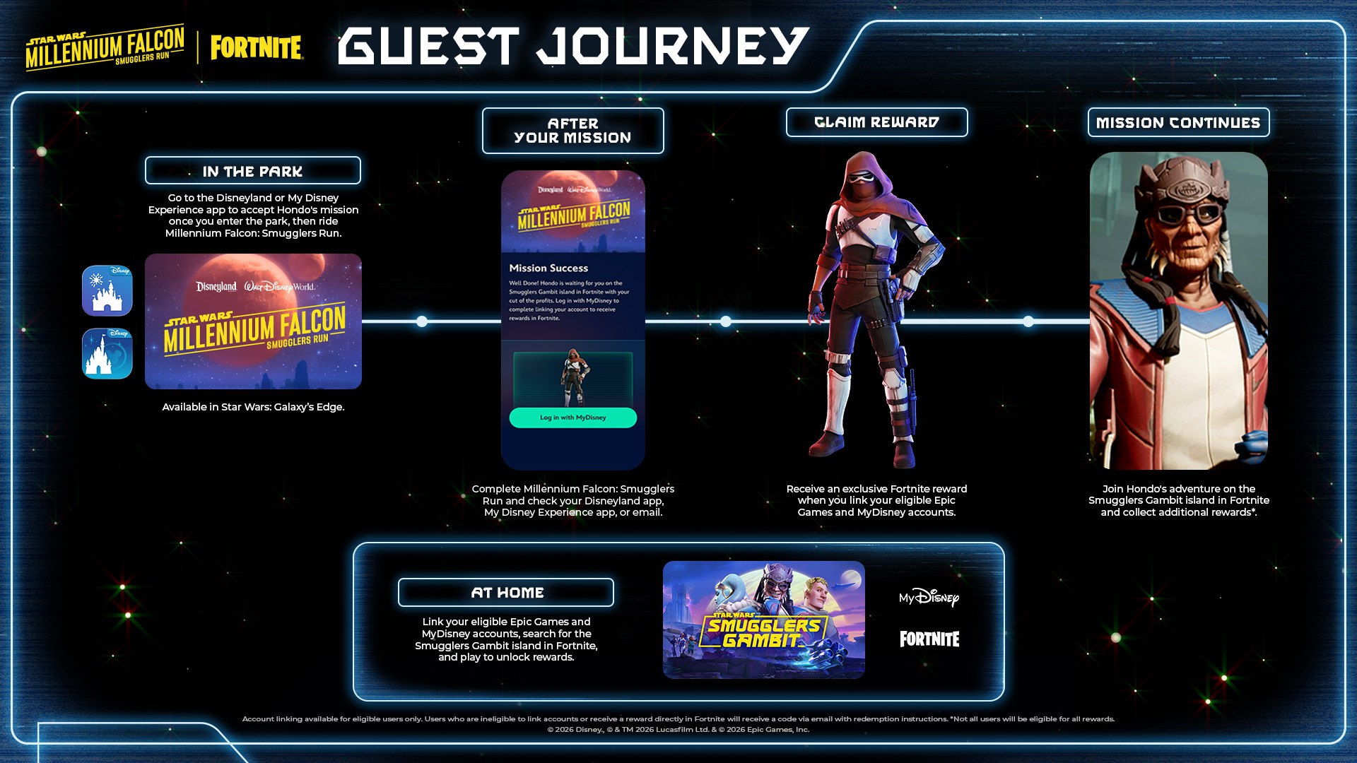 Official source photo for Smugglers Run Ride Links to Fortnite August 16